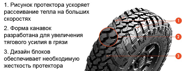 Особенности рисунка протектора CST Sahara M/T II